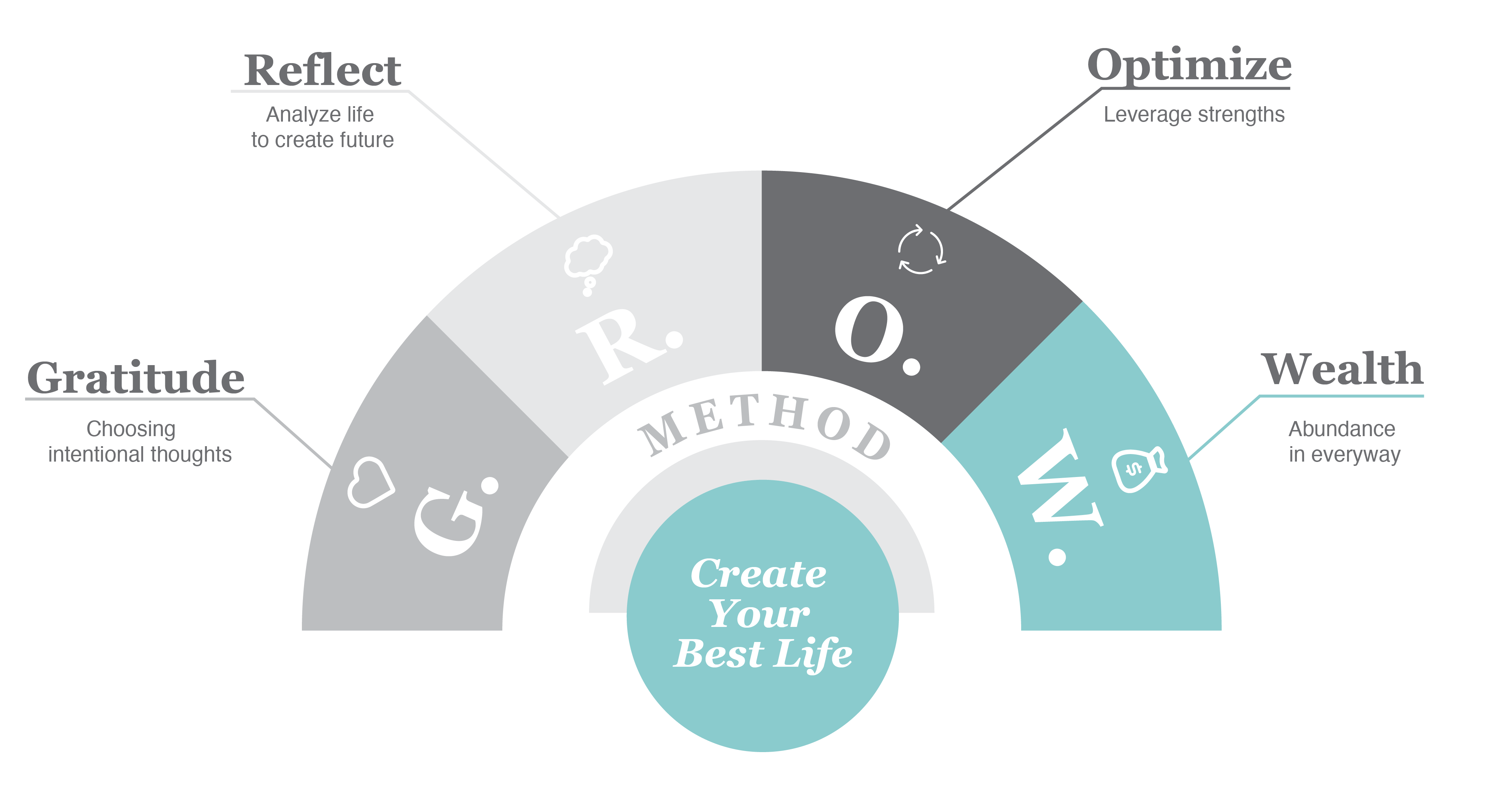 GROW Method